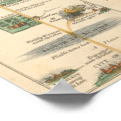 Pilgrim's Progress Map Poster (Ecke)