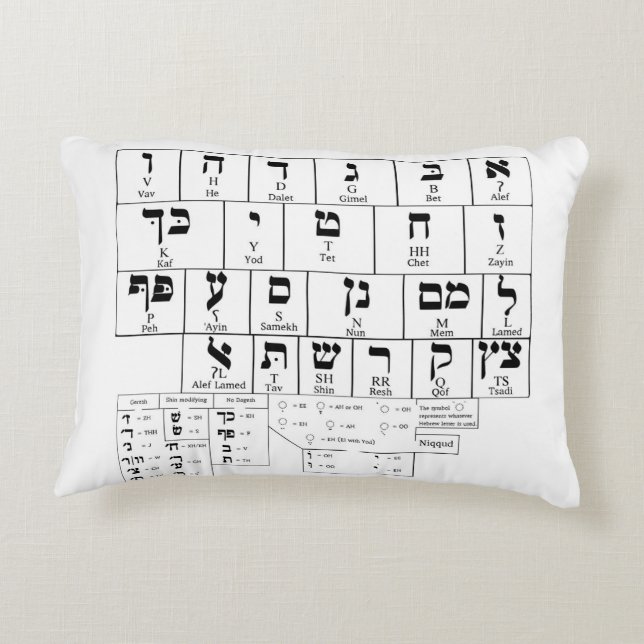 Pillow Chart der Alphabet-Hebräischen Sprache Dekokissen (Rückseite)