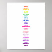 Pilot Alphabet für Kinder ABC-Lernen Poster (Vorne)