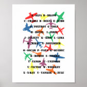 Pilot Speak - Phonetic Alphabet & Planes Poster (Vorne)
