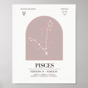Pisces Astrologie Chart Poster