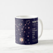 Pisces Kaffeetasse (VorderseiteRechts)