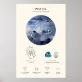 Pisces Zodiac Sign mit Birthstone Poster (Vorne)