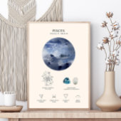 Pisces Zodiac Sign mit Birthstone Poster