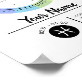 Pisces Zodiac Signic Art Print Poster (Ecke)