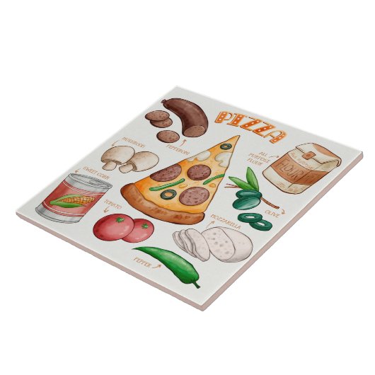 Pizza Recipe  Fliese (Seite)