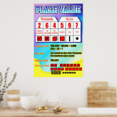 Place Value = Poster/Ankerdiagramm für Studierende Poster (Küche)