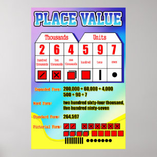 Place Value = Poster/Ankerdiagramm für Studierende Poster