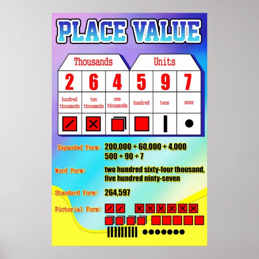 Place Value = Poster/Ankerdiagramm für Studierende Poster (Vorne)