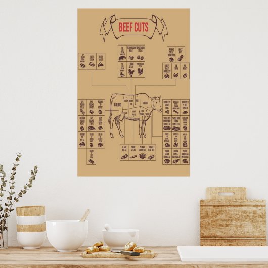 Plakat "Beef Cuts Charts" (Küche)