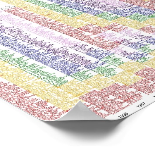 Plakat CHI 1983-2009 (Ecke)