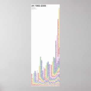 Plakat CHI 1983-2009