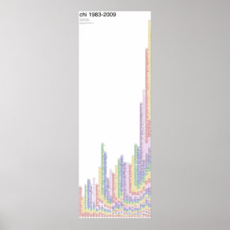 Plakat CHI 1983-2009