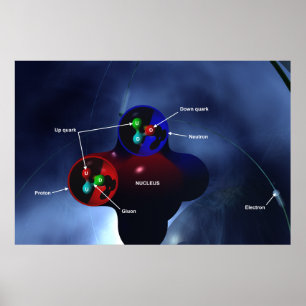 Plakat der Subatomic Partikel