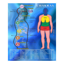 Plakat die Chakras und seine Verbindungen