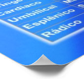 Plakat die Chakras und seine Verbindungen (Ecke)