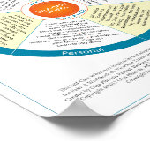 Plakat für das Selbstpflegesystem (Ecke)