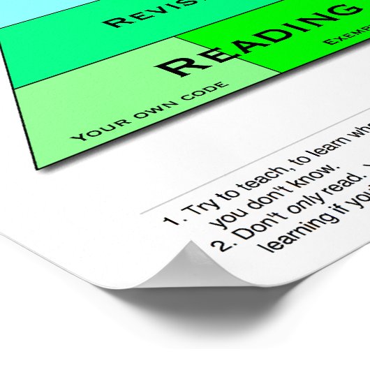 Plakat für die Futter-Pyramide des Programmierers (Ecke)