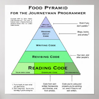 Plakat für die Futter-Pyramide des Programmierers