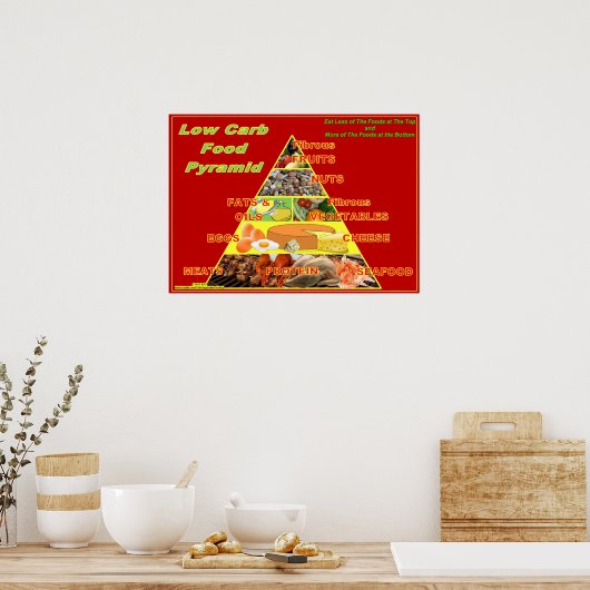 Plakat für Futter-Pyramide mit niedriger Karbe (Küche)