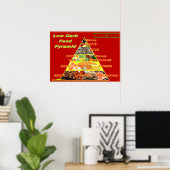 Plakat für Futter-Pyramide mit niedriger Karbe (Heimbüro)
