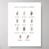Plakat für Zahlen der neutralen Zeichensprache (Vorne)