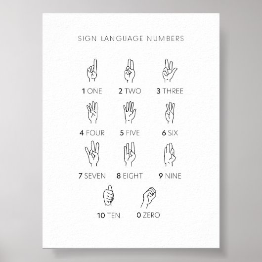 Plakat für Zeichensprachnummern (Vorne)