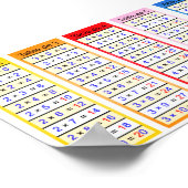 Plakat mit Multiplikationstabelle (Ecke)