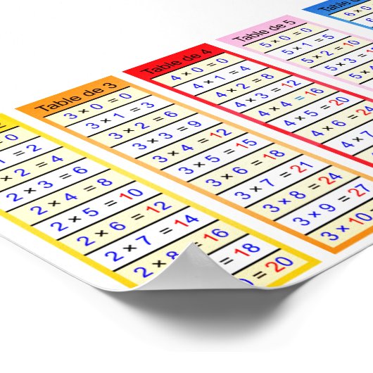 Plakat mit Multiplikationstabelle (Ecke)