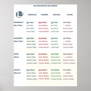 Plakat - Nomendeklinik (N-A-D-G/m-f-n-pl)