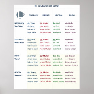 Plakat - Nomendeklinik (N-A-D-G/m-f-n-pl)