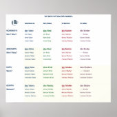 Plakat - Nomendeklinik (N-A-D-G/m-n-f-pl) (Vorne)