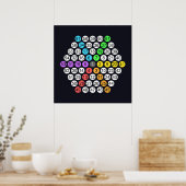 Plakat zur Folge der hexagonalen Zahlen (Küche)