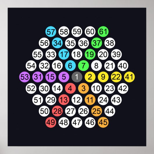 Plakat zur Folge der hexagonalen Zahlen (Vorne)