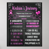 Plakatbanner für das Krebsüberleben Poster (Vorne)