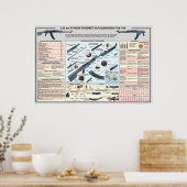 Plakate für die Ausbildung RPK-74 (Küche)