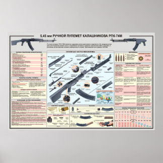 Plakate für die Ausbildung RPK-74