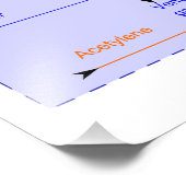 Plan für die Produktion von Ethylenoxid Fotodruck (Ecke)