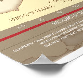 Plan für die soziale Vernetzung 2010 Poster (Ecke)