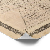 Plan Terre Haute, Vigo Co Poster (Ecke)