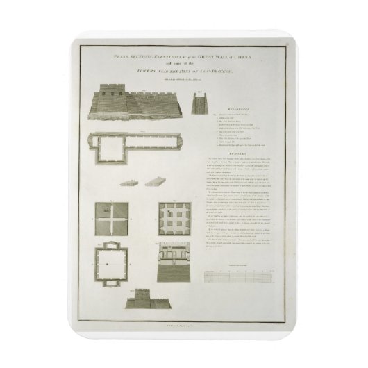 Pläne, Abschnitte und Erhöhungen der Großen Mauer Magnet (Vertikal)