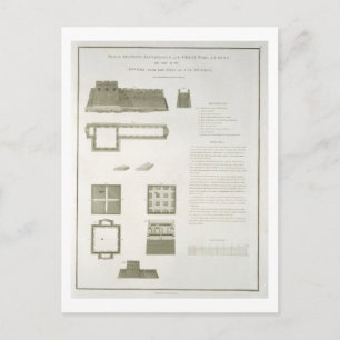 Pläne, Abschnitte und Erhöhungen der Großen Mauer Postkarte