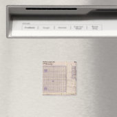 Pläne von Osage, West-Gewerkschaft Magnet (In Situ (Geschirrspüler))