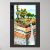 Planen der Erdschichten mit Titel Poster (Vorne)