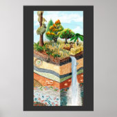 Planen der Erdschichten Poster (Vorne)