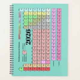 Planer Periodensystem der Elemente