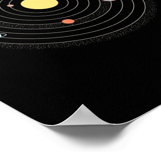 Planet der flachen Erde Poster (Ecke)