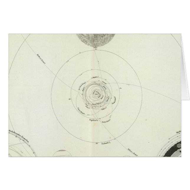 Planet für Sonne (Vorderseite (Horizontal))