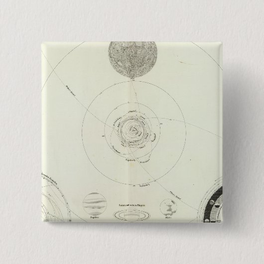 Planet für Sonne Button (Vorderseite)