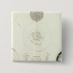 Planet für Sonne Button